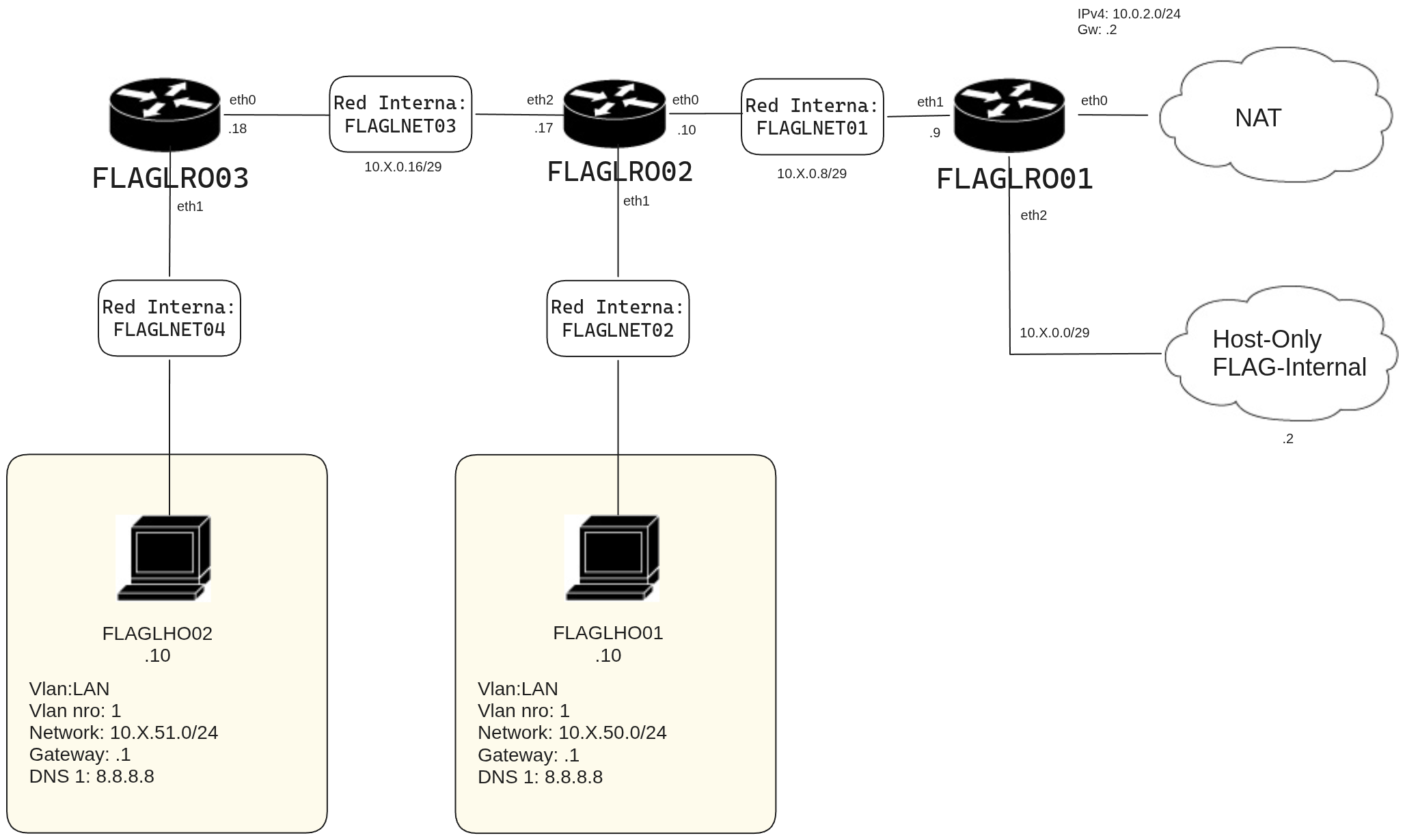 Topología con VLAN y router VyOS