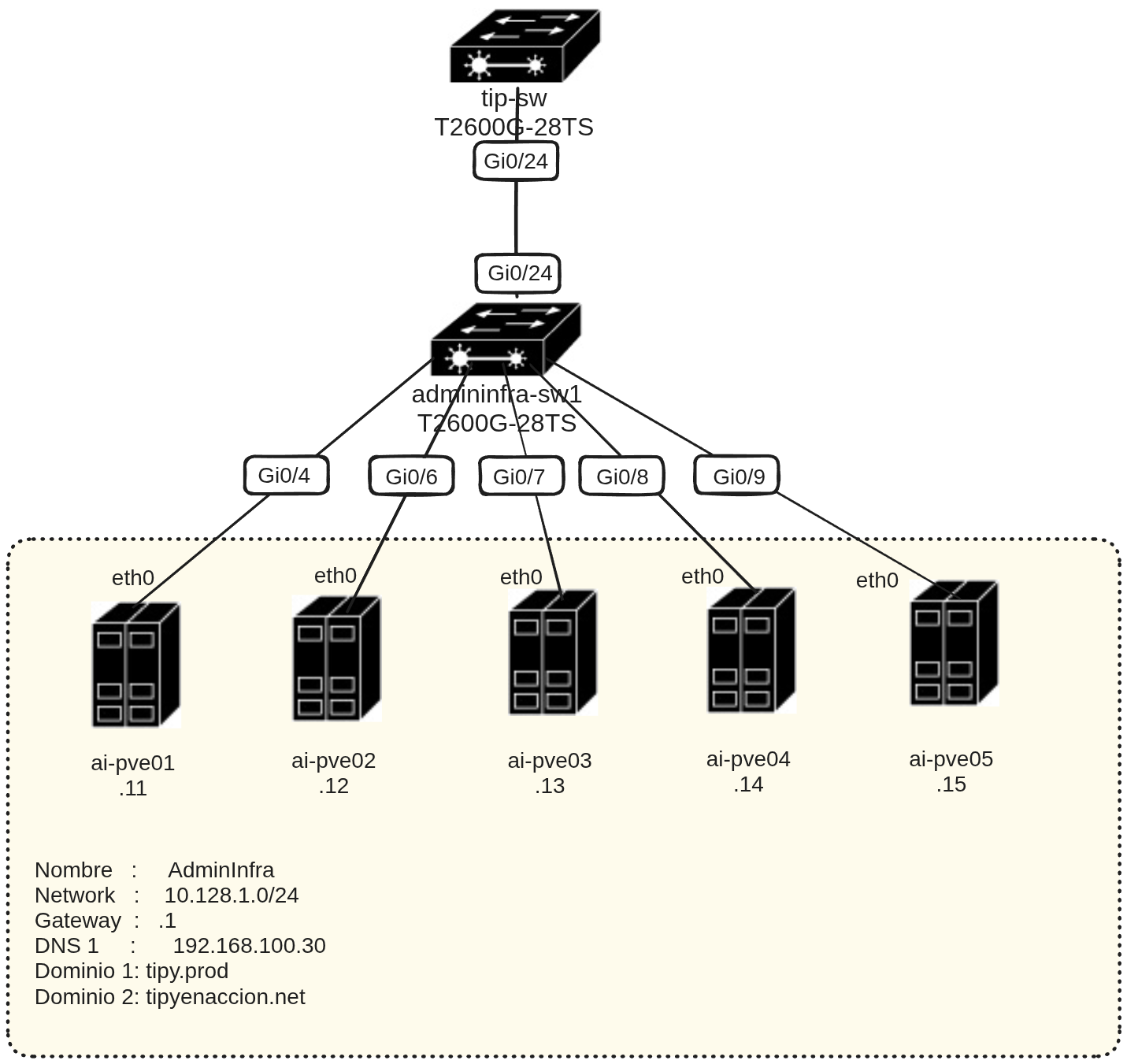 Topología con VLAN y router VyOS